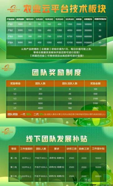 互联网众筹2017年有哪些平台靠谱_如何挑选项目