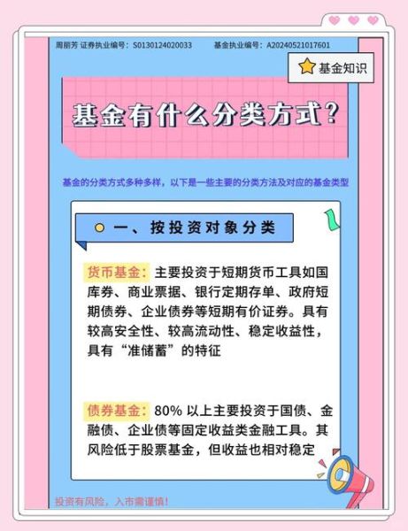 互联网基金是什么_如何挑选互联网基金