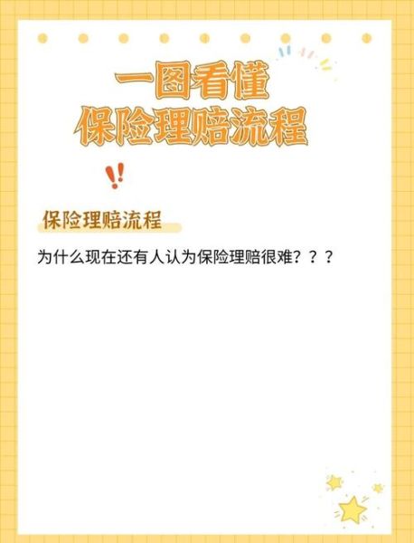 互联网保险怎么买靠谱_互联网保险理赔流程