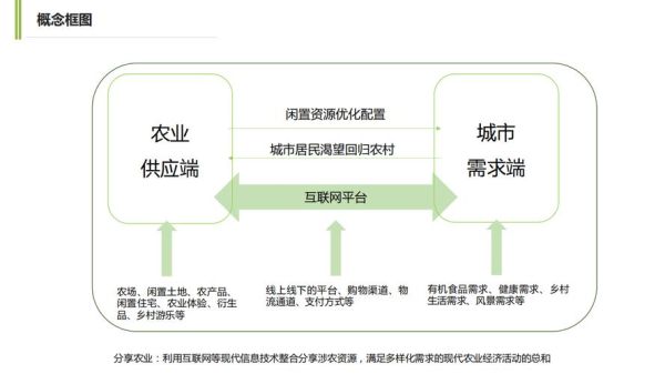 农业互联网运营模式有哪些_如何盈利