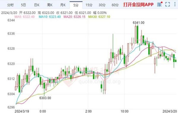 白银价格还会涨吗_2024年白银投资前景