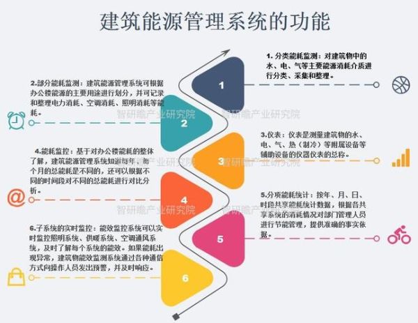 节能环保工程有限公司哪家好_节能改造流程详解