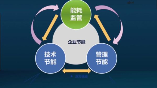 节能环保工程有限公司哪家好_节能改造流程详解