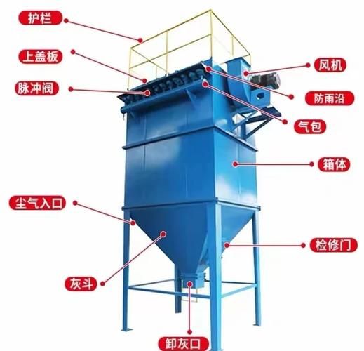 电袋除尘器工作原理_电袋除尘器选型指南