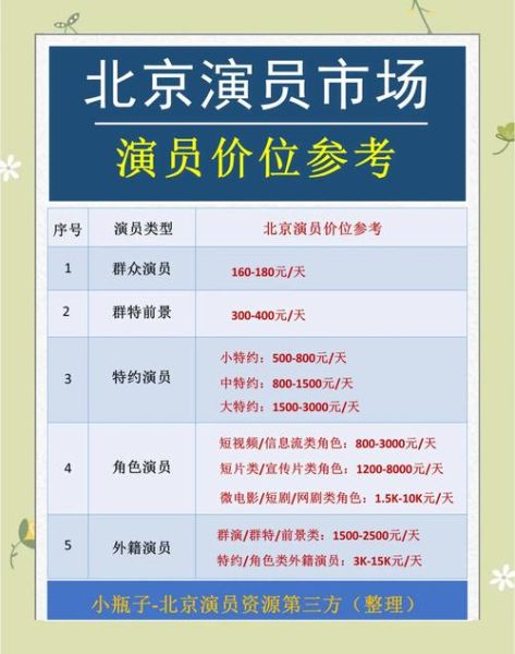 影视行业职位有哪些_影视行业职位薪资怎么样