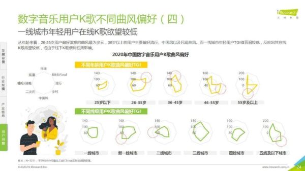 音乐行业未来趋势_如何抓住数字音乐红利