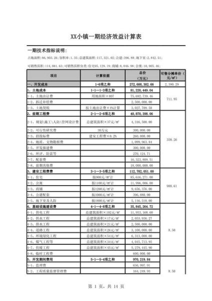 建筑行业财务报表怎么看_如何分析建筑企业盈利能力