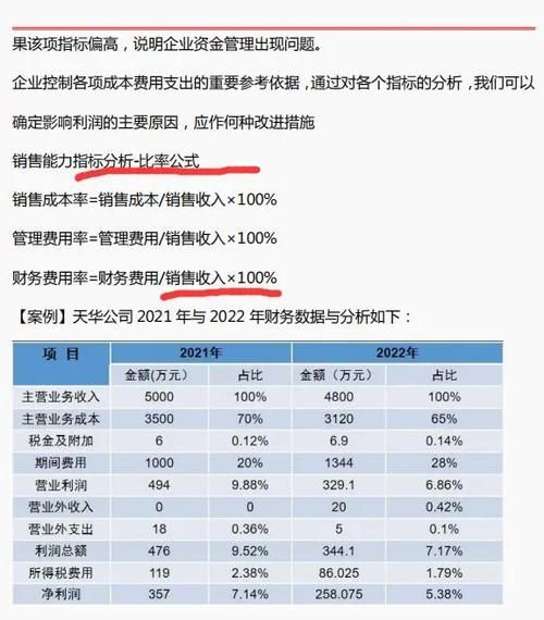 建筑行业财务报表怎么看_如何分析建筑企业盈利能力