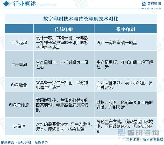 2017印刷行业前景如何_印刷行业未来发展趋势