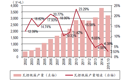 2017印刷行业前景如何_印刷行业未来发展趋势