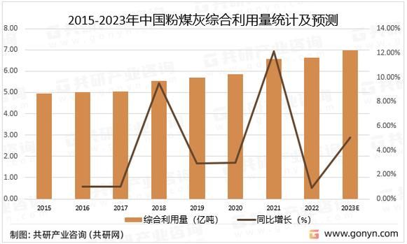 粉煤灰发展前景_粉煤灰综合利用前景