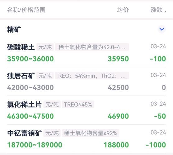 稀有金属价格走势_未来五年哪些金属最稀缺