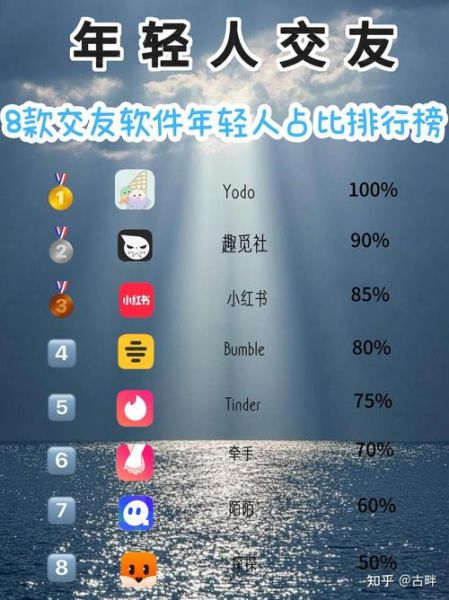 年轻人为什么喜欢匿名社交_匿名社交有哪些风险