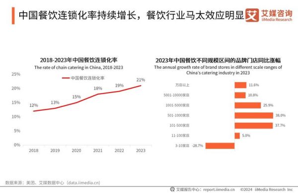 互联网餐饮pest分析_政策对餐饮电商的影响