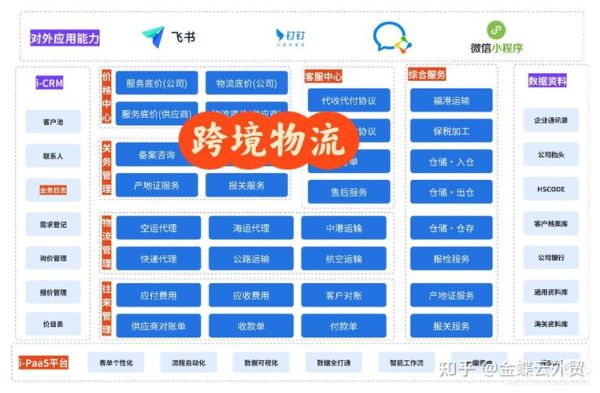 物流互联网渗透率是什么_物流互联网渗透率怎么提升