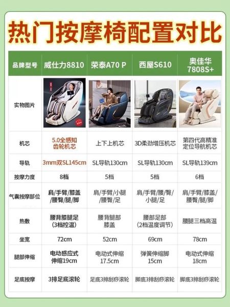 按摩椅值得买吗_按摩椅前景怎么样