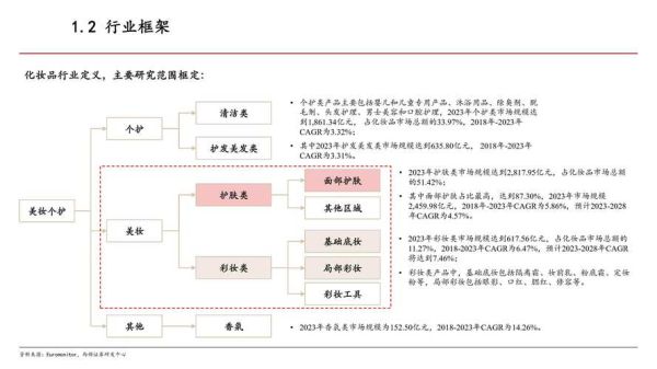 化妆品行业前景如何_2024年值得投资吗