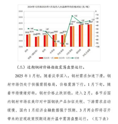 2017年钢铁价格走势_钢铁行业去产能影响