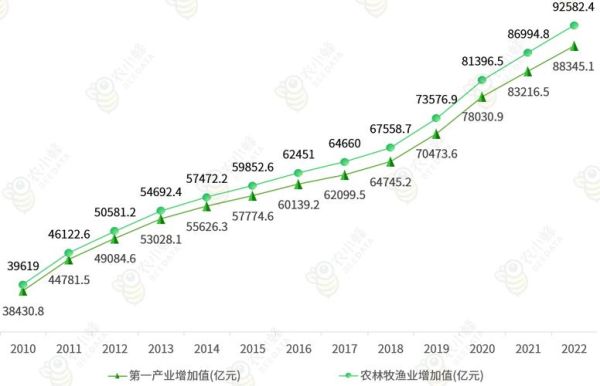农业行业现状_未来农业发展趋势