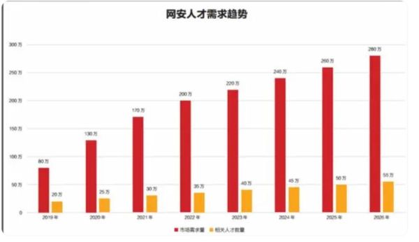 2016计算机行业前景怎么样_2016年IT就业形势如何
