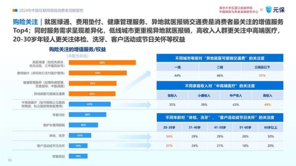 互联网保险规模有多大_2024年最新数据