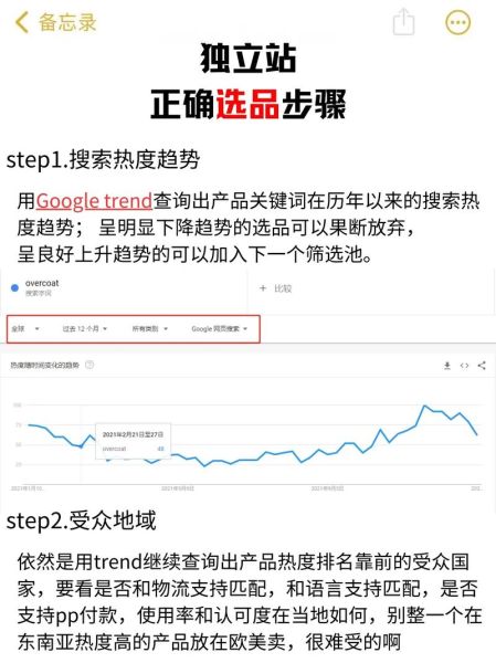 2024跨境电商怎么做_独立站如何选品