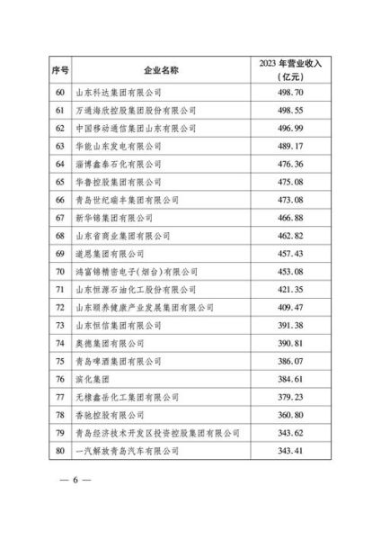 中小微企业数量有多少_如何查询最新数据