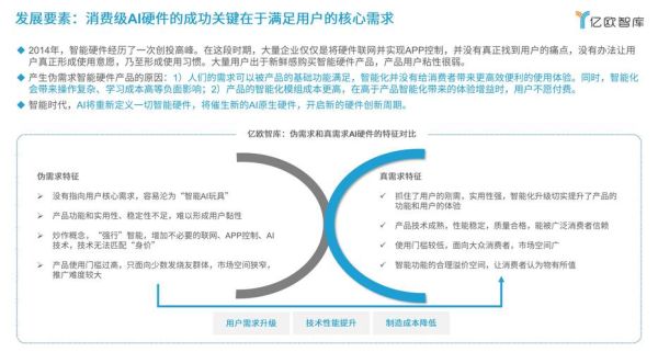 智能互联网产品如何突围_2024竞争格局深度解析