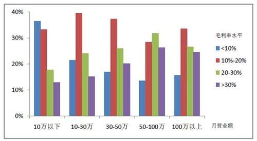 中小微企业数量有多少_如何查询最新数据
