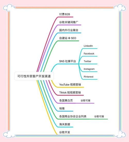 外贸业务员如何找客户_外贸新人怎么做市场调研