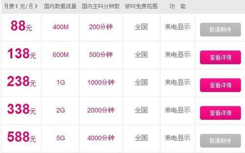 新浪互联网运营商怎么样_如何选择合适套餐