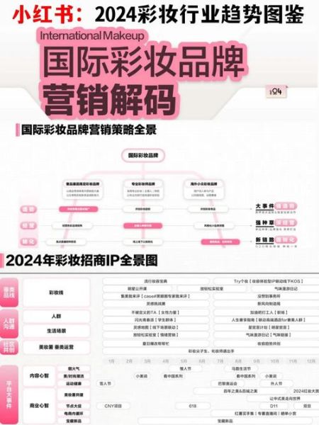 化妆品行业pest分析_2024年市场趋势