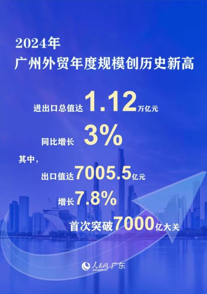 2014年进出口行业趋势_如何应对外贸下滑