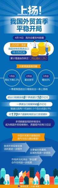 2014年进出口行业趋势_如何应对外贸下滑