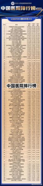 中国医院排名_中国医院哪家好