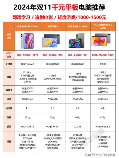 平板电脑值得买吗_2024年性价比高的平板推荐