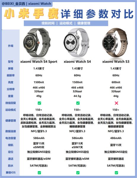 机械表和智能表哪个更值得买_新手怎么选手表品牌