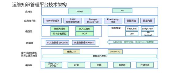 发电设备选型_如何降低运维成本