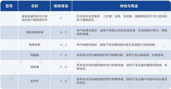 绝缘材料有哪些种类_如何选择绝缘材料
