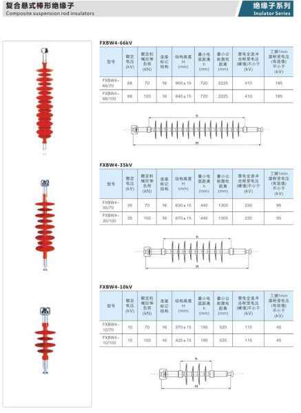 绝缘材料有哪些种类_如何选择绝缘材料