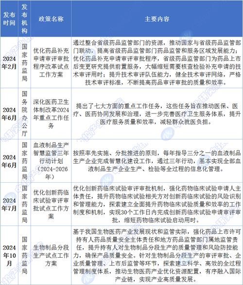 2013医药行业前景如何_医药政策变化影响