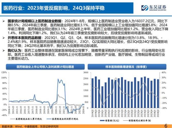 2013医药行业前景如何_医药政策变化影响