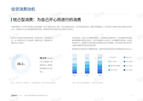 互联网金融消费者统计_如何看懂数据
