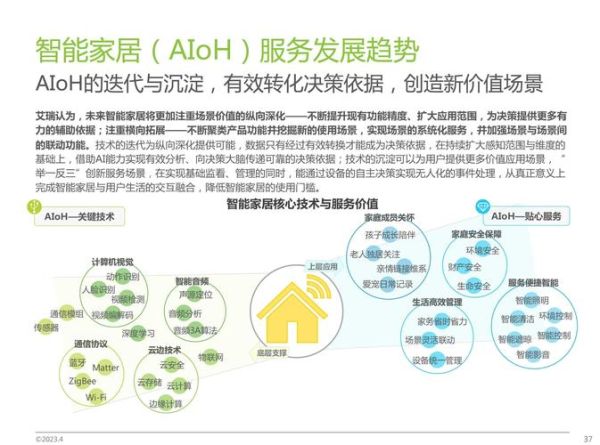 智能家居未来前景如何_智能家居有哪些新趋势