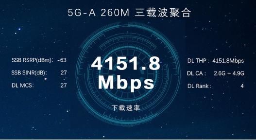 移动公司未来发展趋势_5G时代移动运营商前景如何