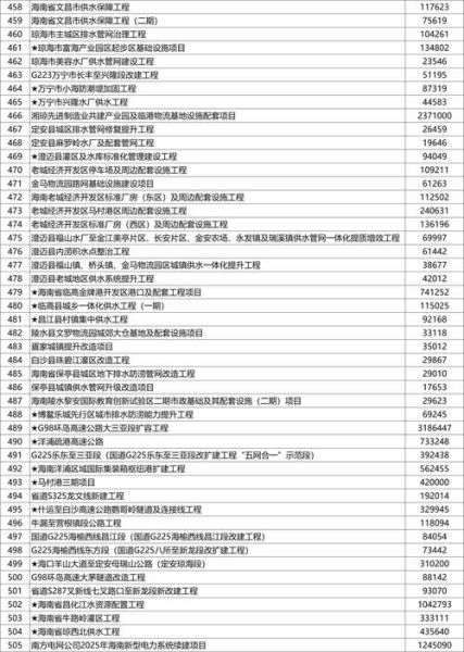 风电项目前景如何_风电项目投资价值