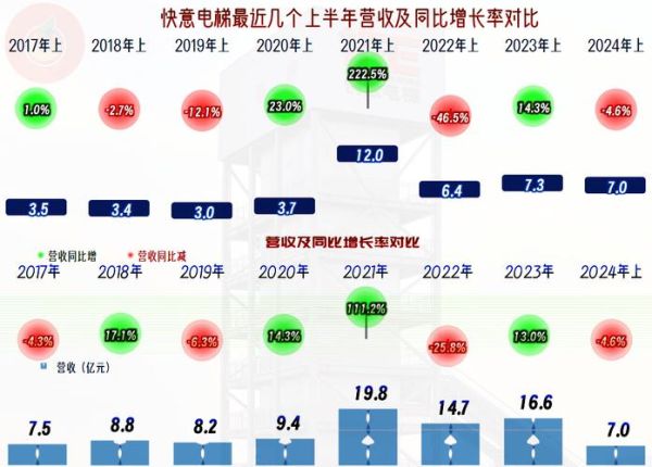 电梯行业前景怎么样_2024电梯市场趋势