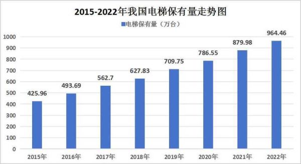 电梯行业前景怎么样_2024电梯市场趋势