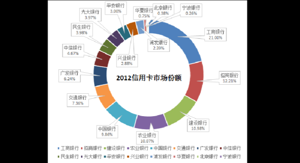 信用卡未来发展趋势_信用卡还能火多久