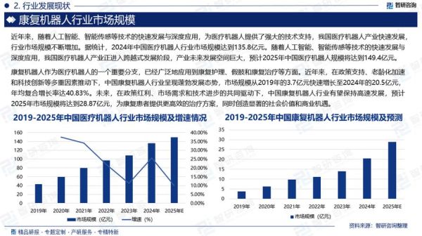 智能医疗行业前景如何_智能医疗行业现状分析